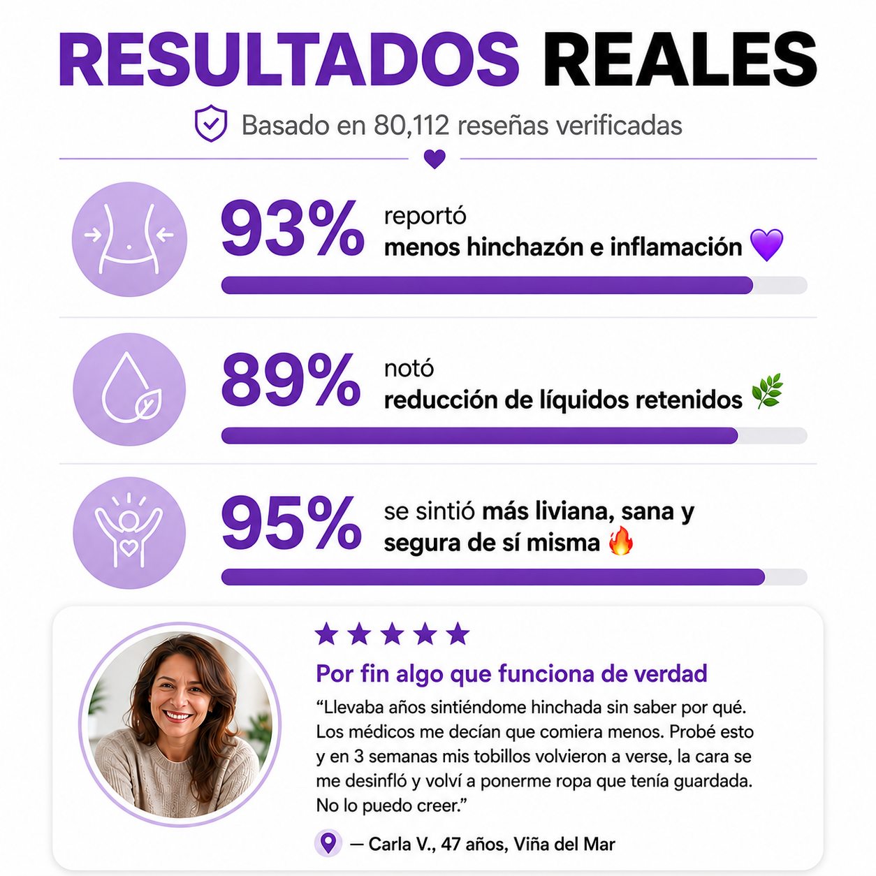 Lumyn | Complejo Linfático